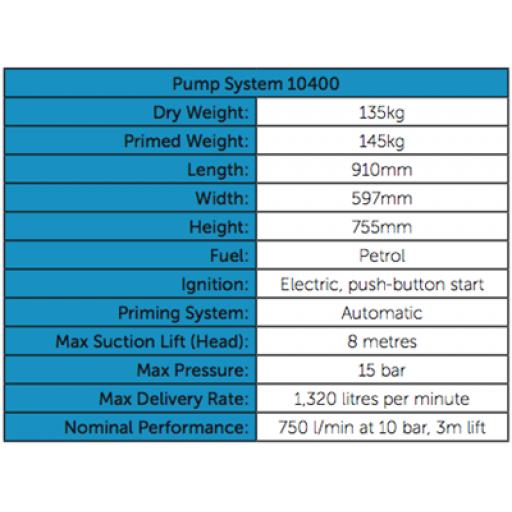 Divers Waterlift (Nominal Flow 750 l/min @10 bar, 3m lift)